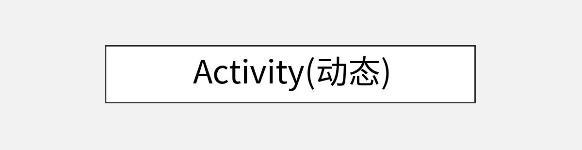 Activity(动态)